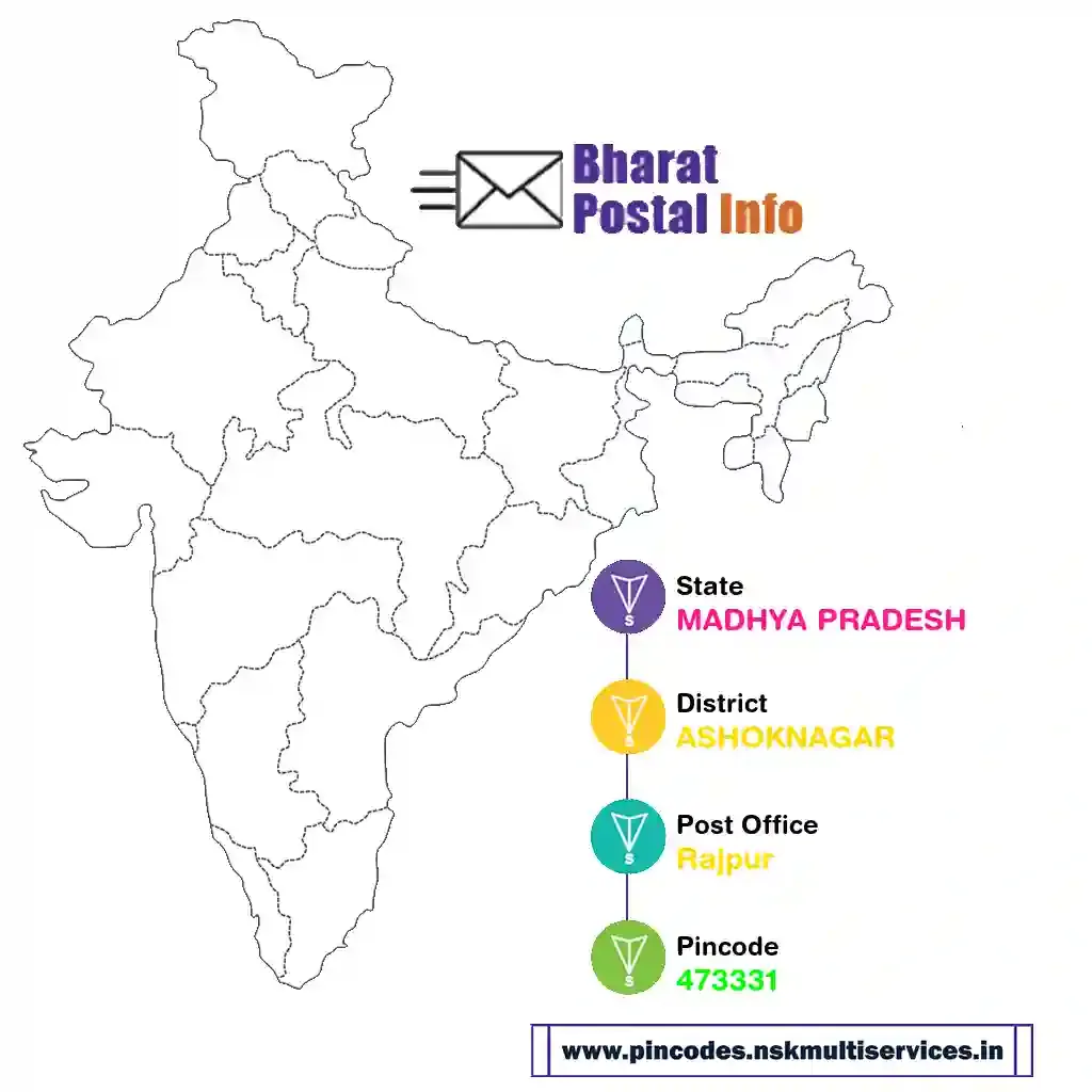 madhya pradesh-ashoknagar-rajpur-473331